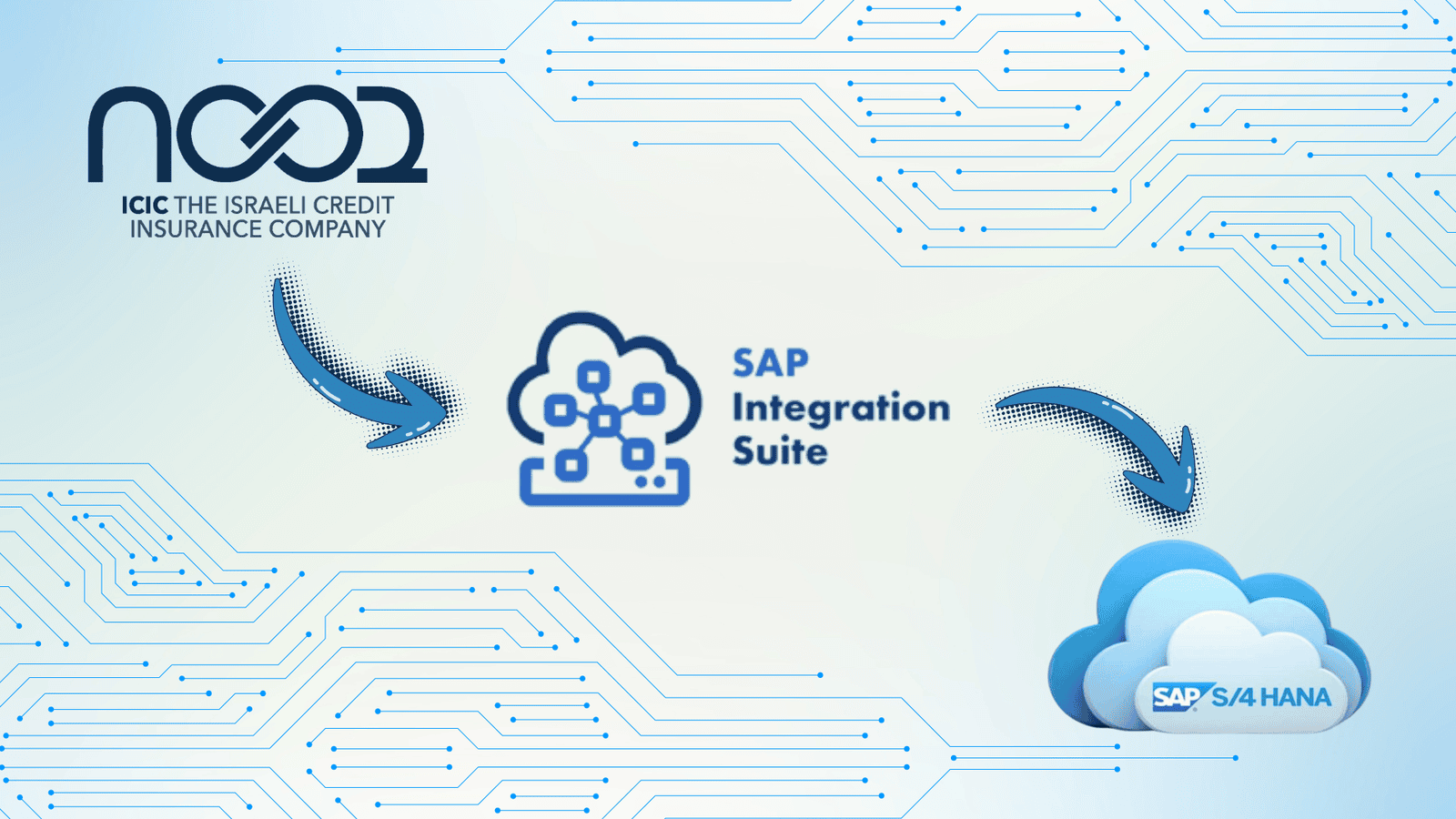 Automating Credit Insurance Integration in SAP S/4HANA Public Cloud: The ICIC Israel Use Case  